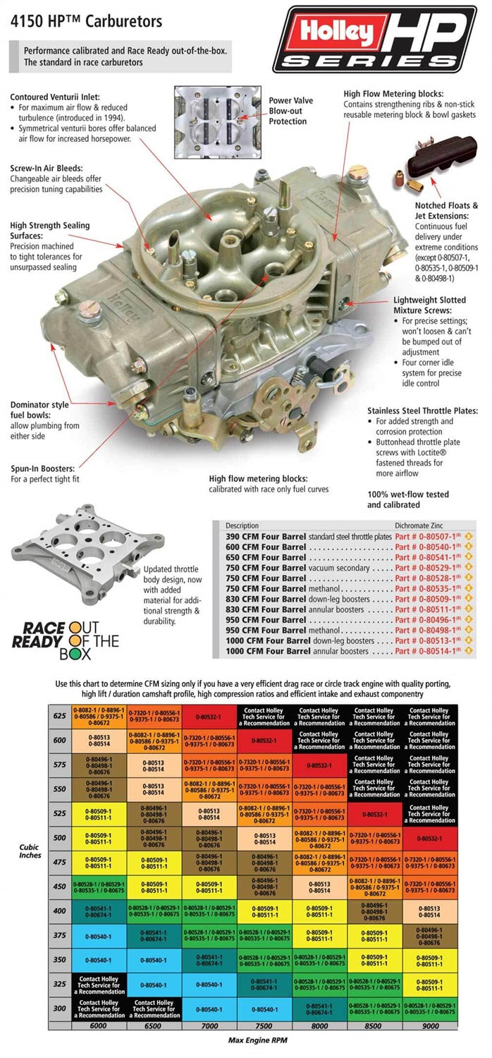 HP™ Classic Race Carburetor