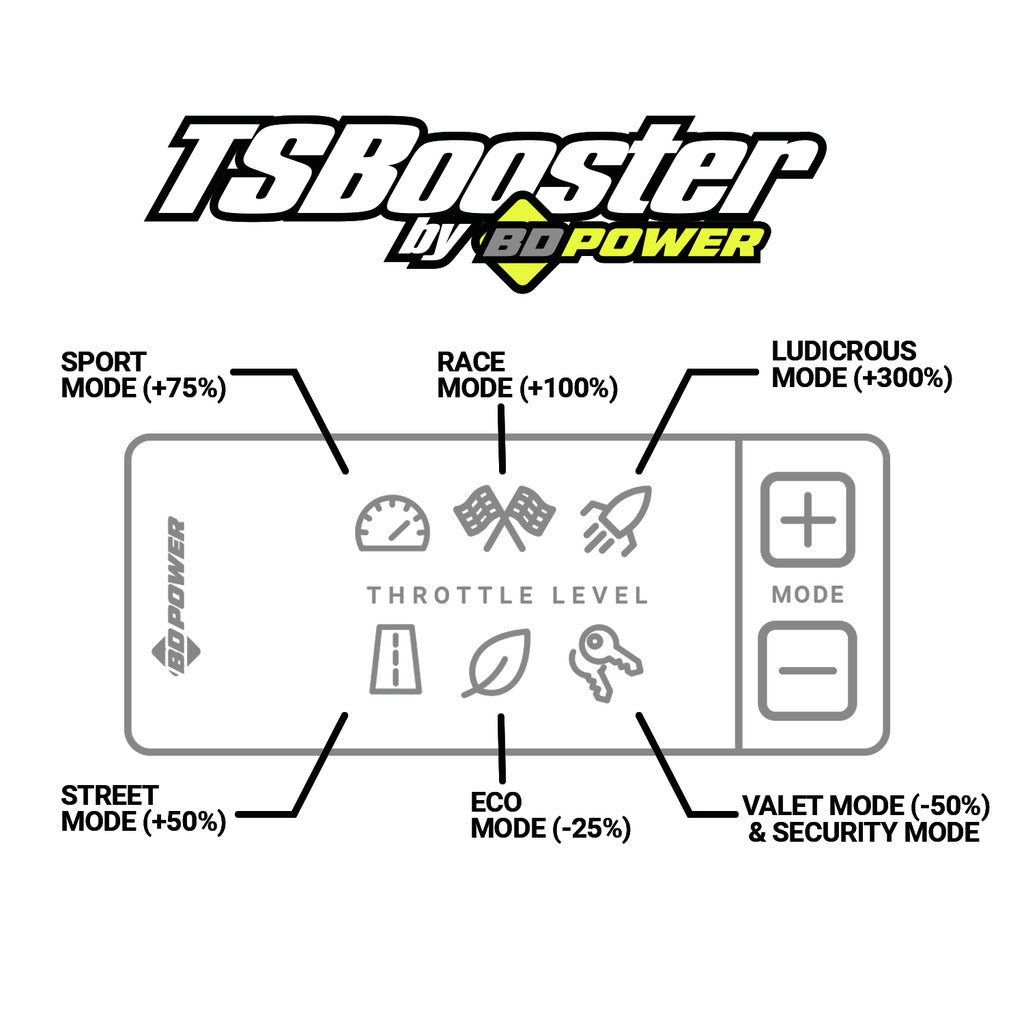 BD TS Booster V3.0 - Chevy / GMC / Dodge / Jeep / Fiat / Nissan